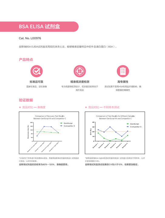 BSA ELISA 试剂盒