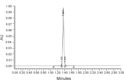 SafeEdit sgRNA (HPLC纯化级别) 纯度保证≥90%，编辑效率高