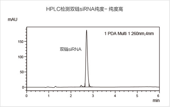 星空体彩app官方高修饰siRNA纯度高