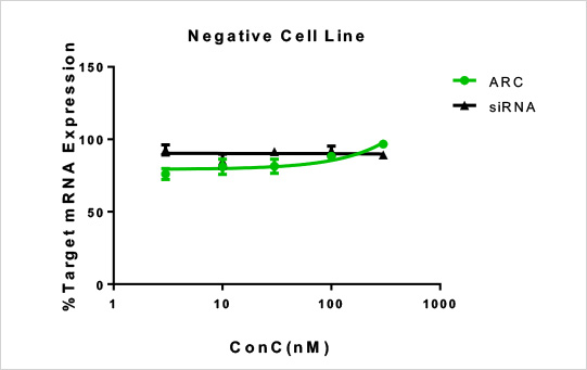 星空体彩app官方siRNA递送方案（Negative Cell）